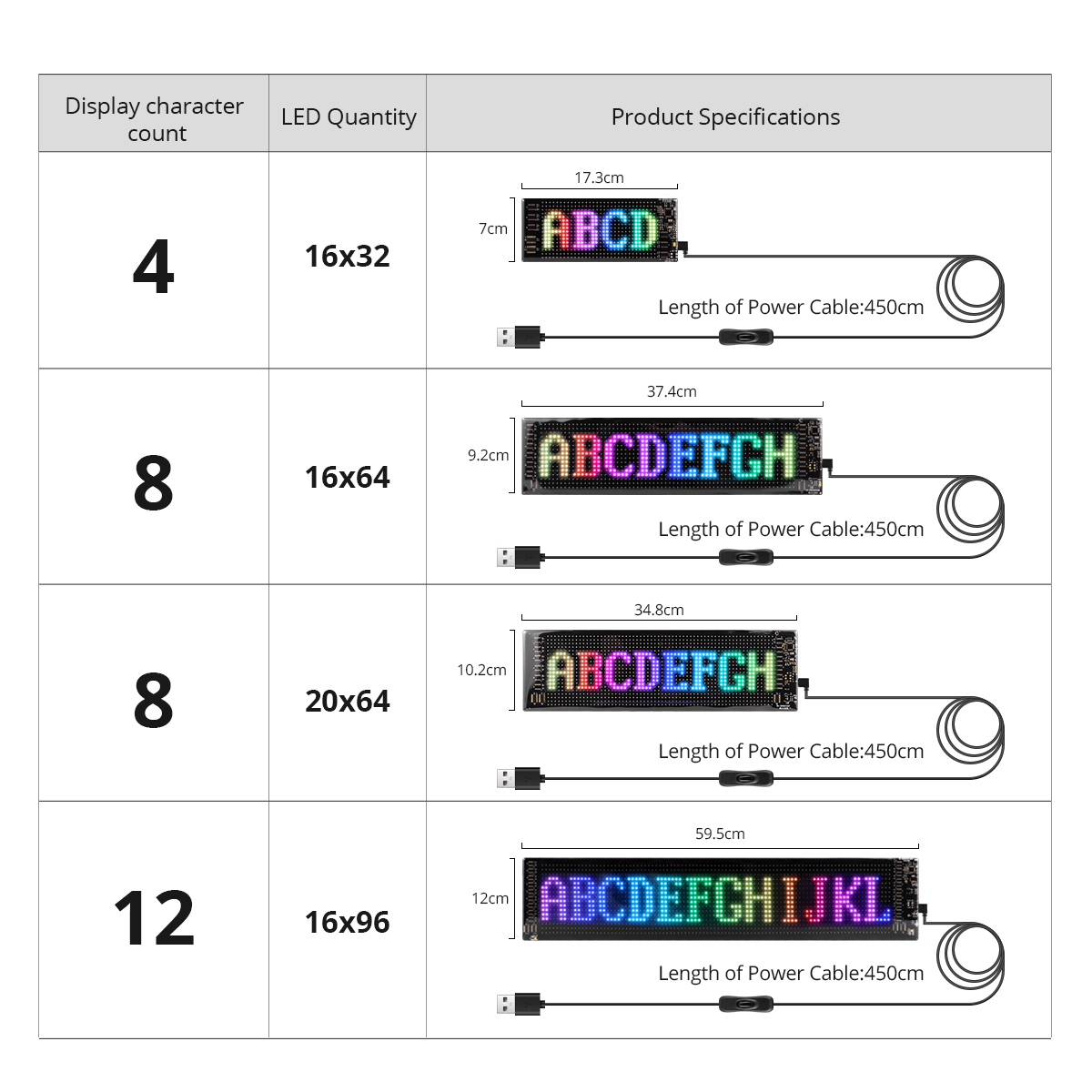 Panneau de pixels matriciels 1 - Remote Control Car avis et prix